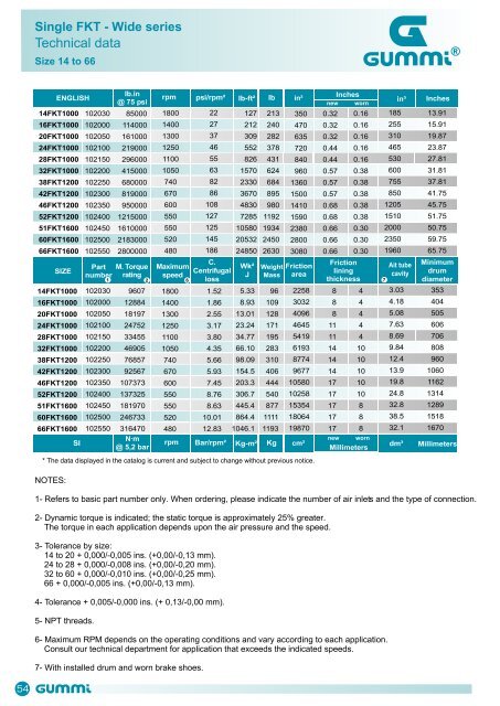 Download Technical Catalog