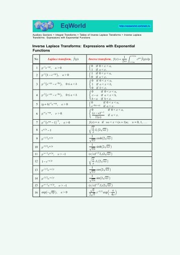 Inverse Laplace Transform - The World of Mathematical Equations