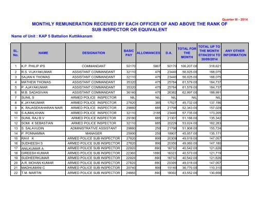 police-constable-salary-scale-in-kerala-sitha-salary