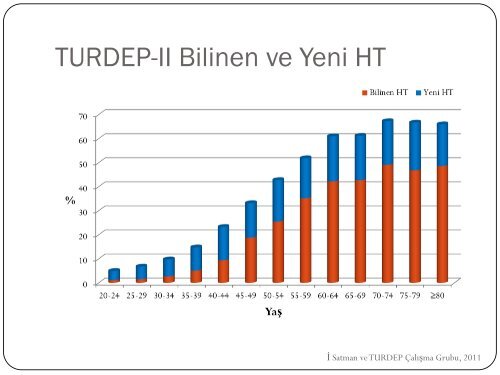 TURDEP-II SonuÃ§larÄ± - TÃ¼rkiye Endokrinoloji Metabolizma DerneÄi