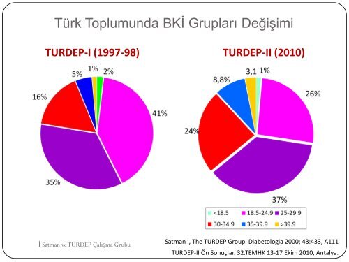 TURDEP-II SonuÃ§larÄ± - TÃ¼rkiye Endokrinoloji Metabolizma DerneÄi