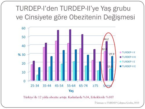 TURDEP-II SonuÃ§larÄ± - TÃ¼rkiye Endokrinoloji Metabolizma DerneÄi