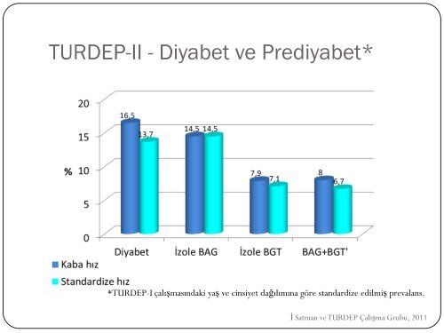 TURDEP-II SonuÃ§larÄ± - TÃ¼rkiye Endokrinoloji Metabolizma DerneÄi