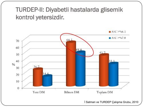 TURDEP-II SonuÃ§larÄ± - TÃ¼rkiye Endokrinoloji Metabolizma DerneÄi