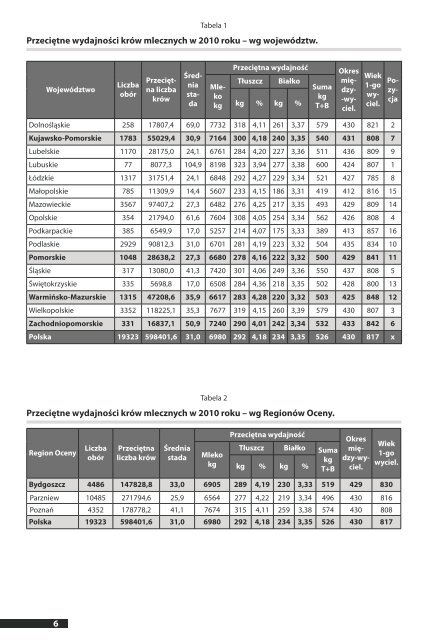 tutaj - Polska Federacja HodowcÃ³w BydÅa i ProducentÃ³w Mleka