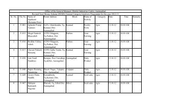 Sr. No. File No. Name of Applicant (Surname First) Postal Address ...