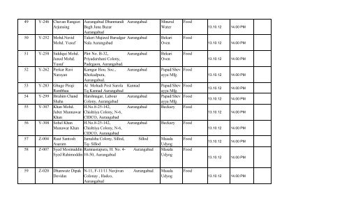 Sr. No. File No. Name of Applicant (Surname First) Postal Address ...