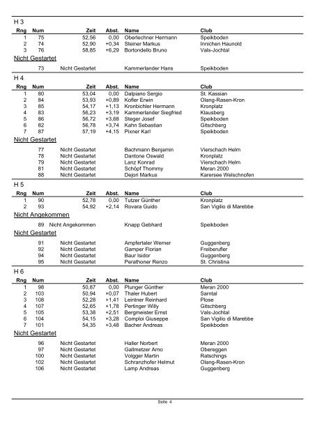 SKILEHRERLANDESMEISTERSCHAFT - Speikboden