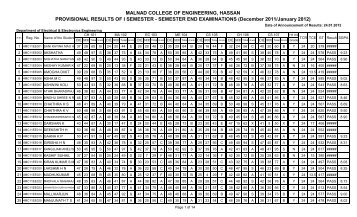 I Semester Results (Chemistry Cycle) - Malnad College of Engineering