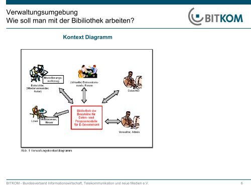 WS 22-23Feb2006-BITKOM-Wirdemann.pdf - XJustiz