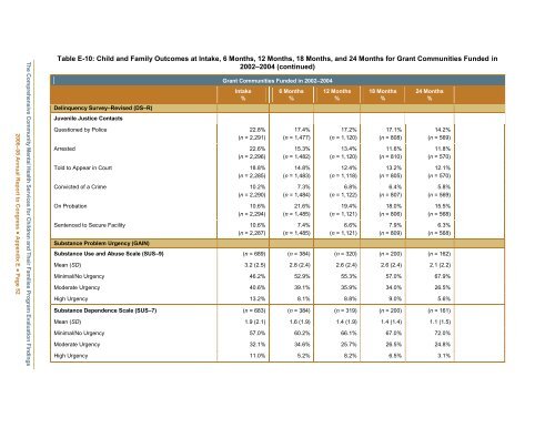 Evaluation Findings - SAMHSA Store - Substance Abuse and Mental ...