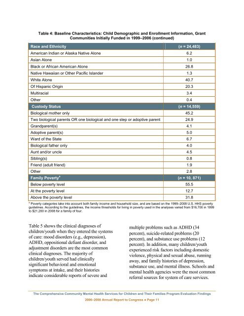 Evaluation Findings - SAMHSA Store - Substance Abuse and Mental ...
