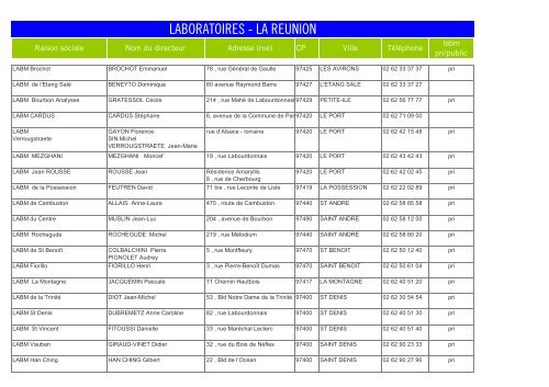 Laboratoires RÃ©union - ARS OcÃ©an Indien