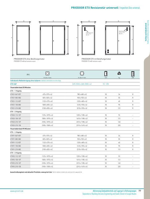 PRIODOOR ETX - Priorit