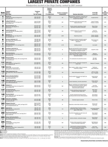 LARGEST PRIVATE COMPANIES - TB Penick & Sons, INC.