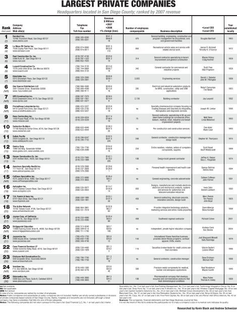 LARGEST PRIVATE COMPANIES - TB Penick & Sons, INC.