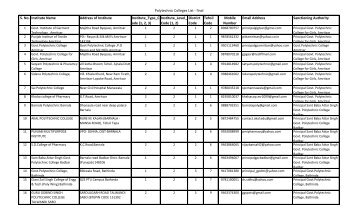 Polytechnic Colleges List - final S. No. Institute Name ... - DTE Punjab