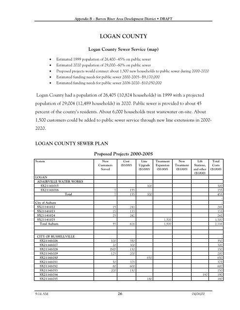 Barren River Area Development District - Kentucky: Infrastructure ...