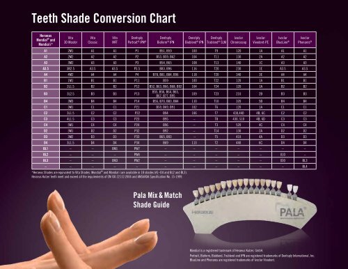 Denture Tooth Shade Conversion Chart