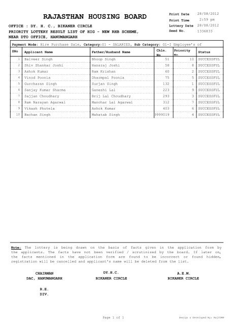 HIG - Rajasthan Housing Board