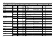 SLD/VAC/FSC, FCD APPLICATION CHART - HKS