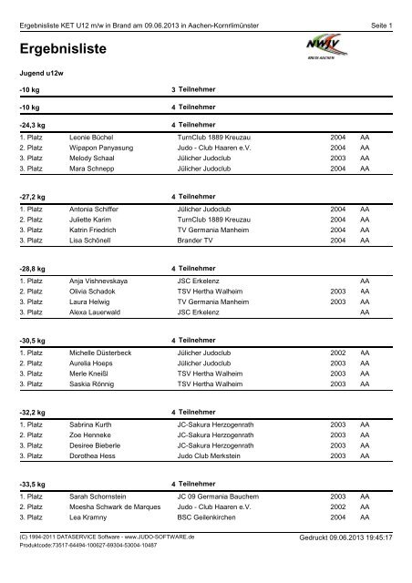 Ergebnisliste U12 - Judokreis Aachen