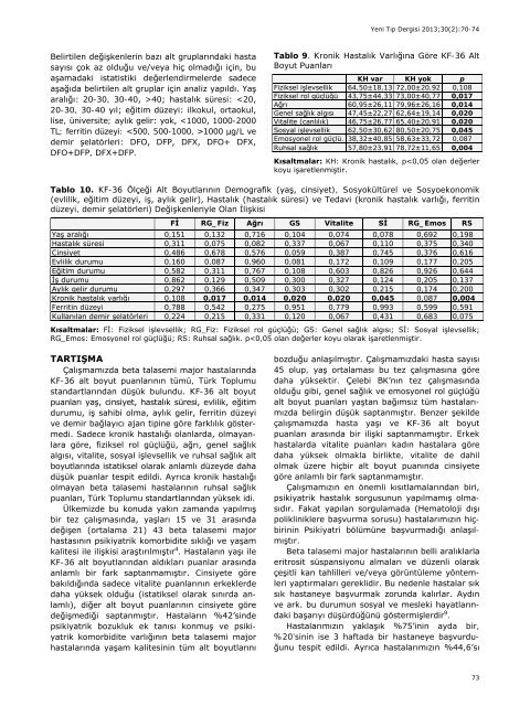 Beta Talasemi Major Hastalarında Yaşam ... - Yeni Tıp Dergisi