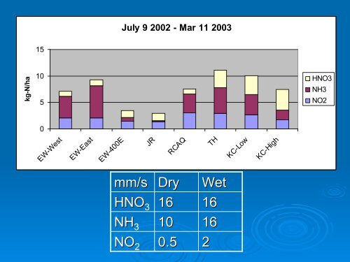 Nitrogen deposition impacts on a nutrient-poor grassland ... - Cal-IPC