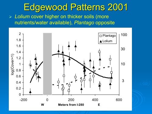 Nitrogen deposition impacts on a nutrient-poor grassland ... - Cal-IPC