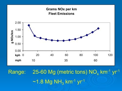 Nitrogen deposition impacts on a nutrient-poor grassland ... - Cal-IPC