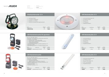 Arbeitsscheinwerfer 12 V LED-Handscheinwerfer EX geschützt LED ...