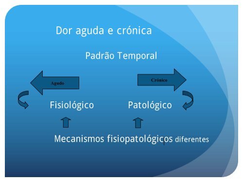 DOR CRÃNICA