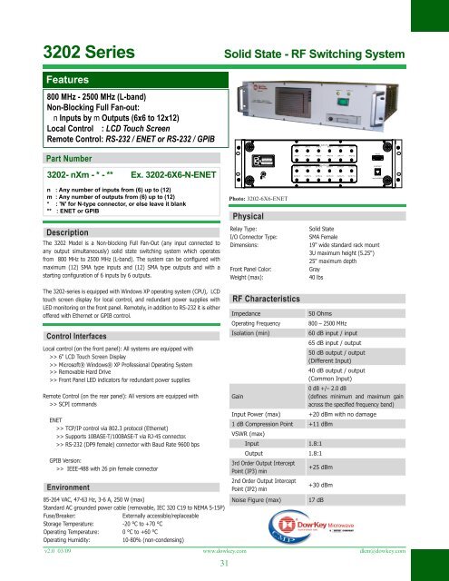 PXI modules / Matrix Portfolio - DowKey Microwave