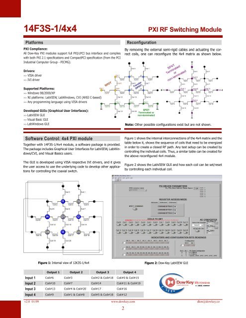 PXI modules / Matrix Portfolio - DowKey Microwave