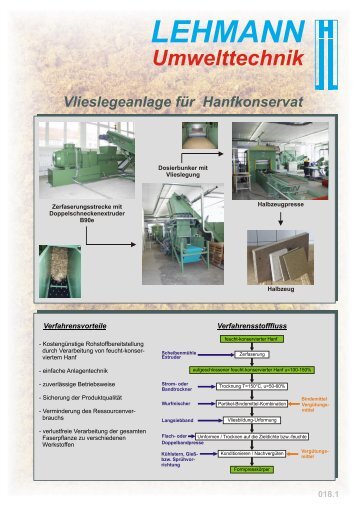 d- 018.1 VLA-Hanfkonservat.cdr - Lehmann Maschinenbau GmbH