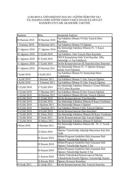 Çukurova Üniversitesi 2010-2011 Eğitim Öğretim Yili Yil Esasina ...