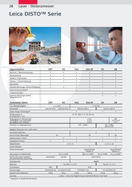 Leica Geosystems Katalog  2011 2012