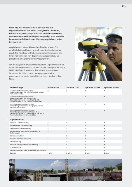 Leica Geosystems Katalog  2011 2012