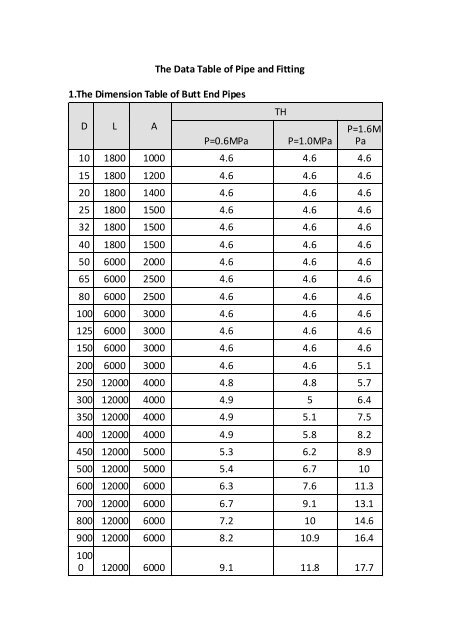 Grp Pipe Thickness Chart