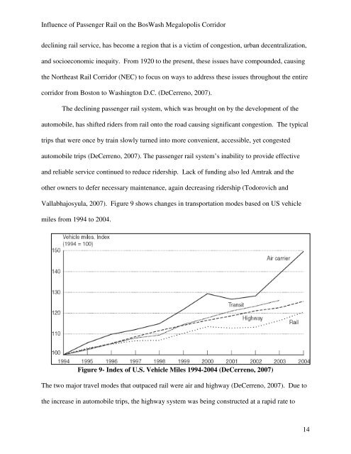 Influence of Passenger Rail on the BosWash Megalopolis Corridor ...