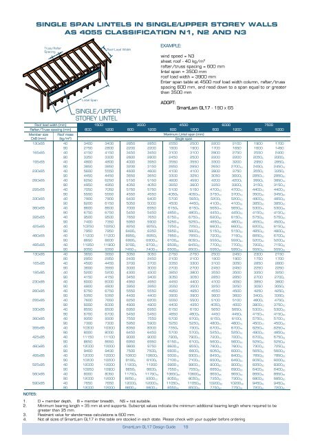 Timber Lintel Size Chart