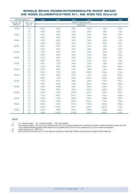 SmartLam GL17C Brochure - Tilling Timber