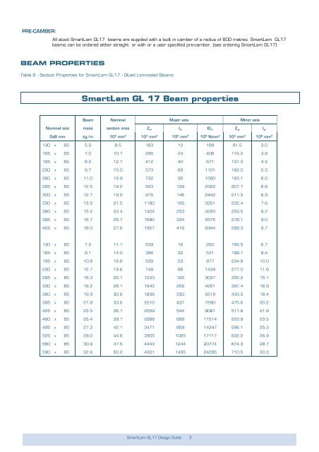 SmartLam GL17C Brochure - Tilling Timber