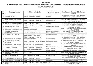 GRAD I _2012 - 2013_INVATAMANT PRIMAR.pdf - ISJ Olt