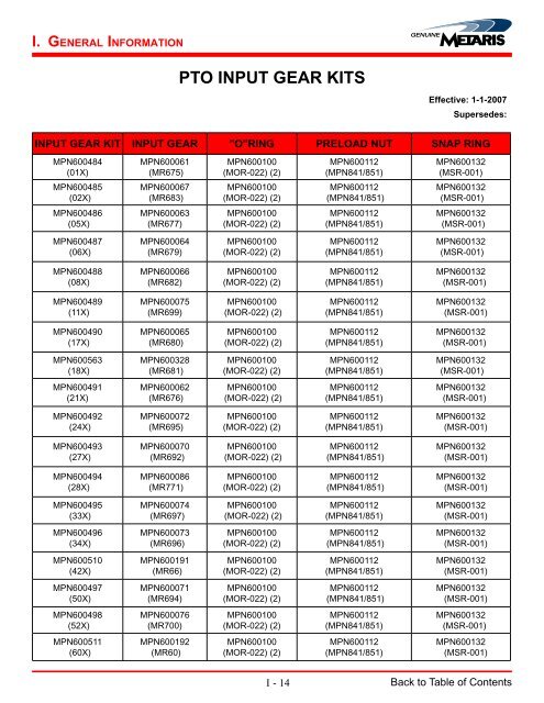 PTO Reference Catalog - Norman Equipment Co.