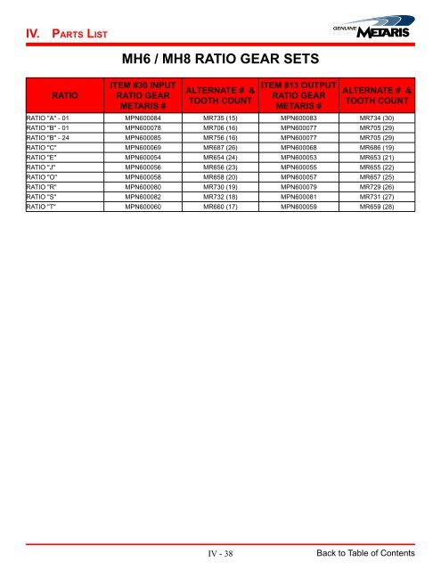 PTO Reference Catalog - Norman Equipment Co.