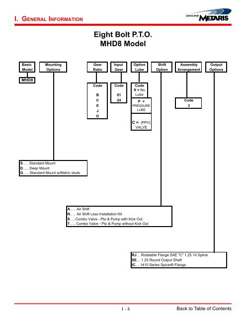 PTO Reference Catalog - Norman Equipment Co.