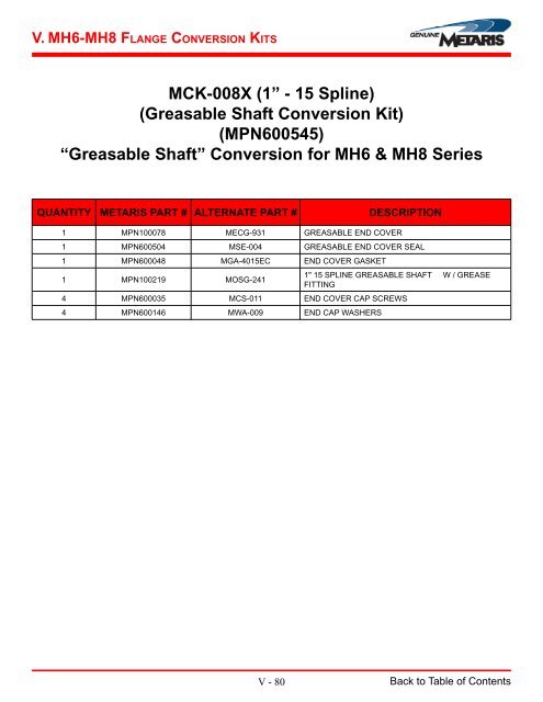 PTO Reference Catalog - Norman Equipment Co.