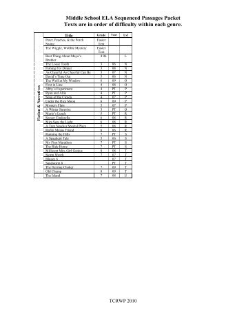 guide to e rate binder table of contents 1 usac forms