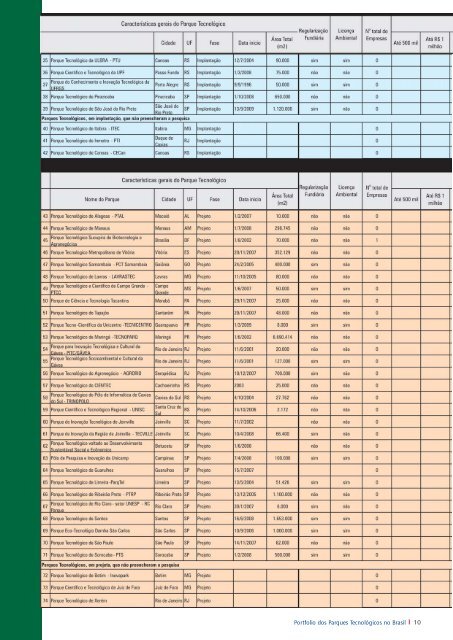 portifolio anprotec.pmd - Prefeitura de Londrina - Estado do Paraná